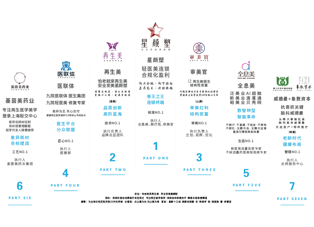 再生美荣登福布斯中国美业百强，开启美业新篇