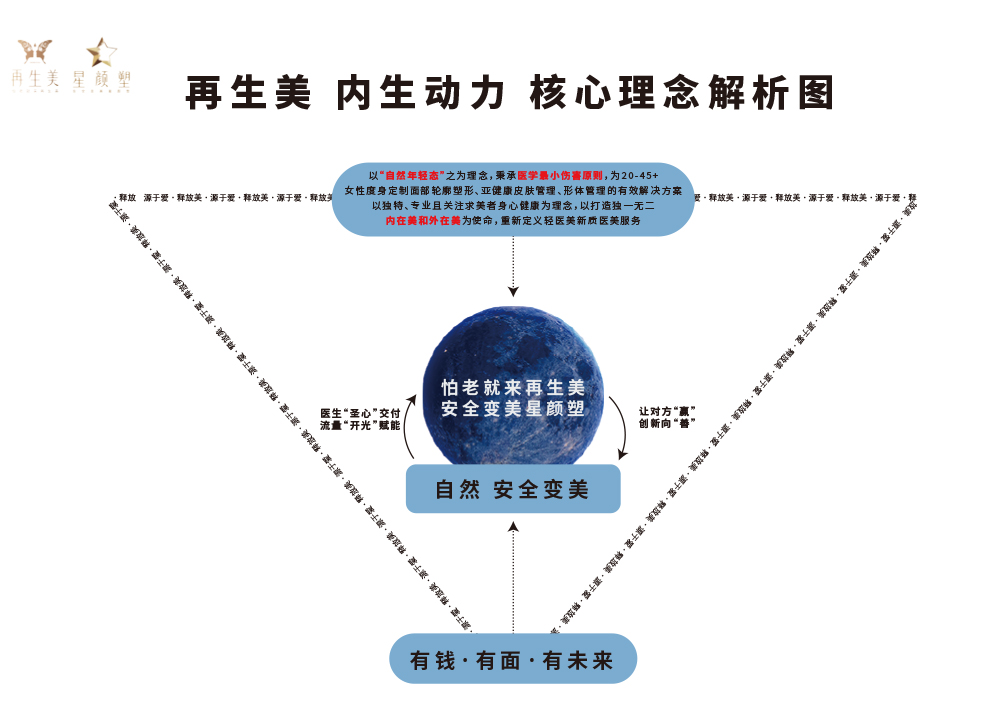 再生美荣登福布斯中国美业百强，开启美业新篇